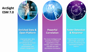 ArcSight ESM