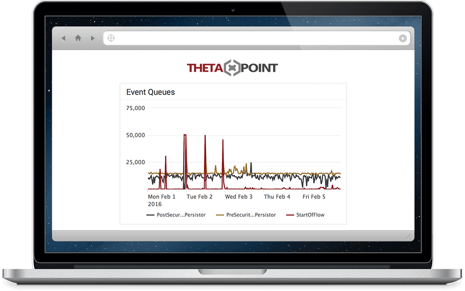 ThetaPoint OM