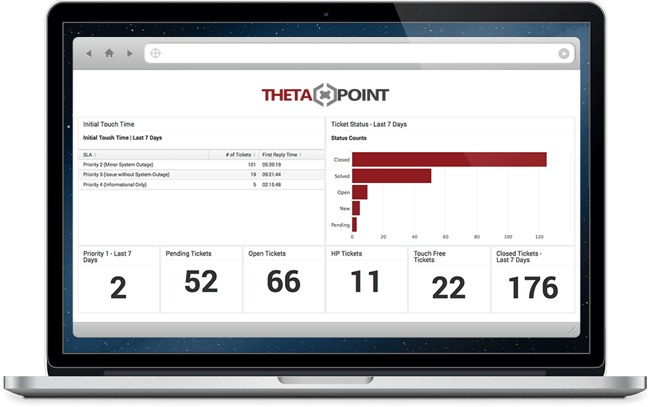 ThetaPoint OM